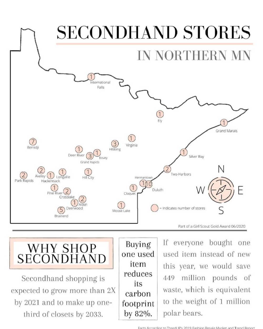 secondhand stores