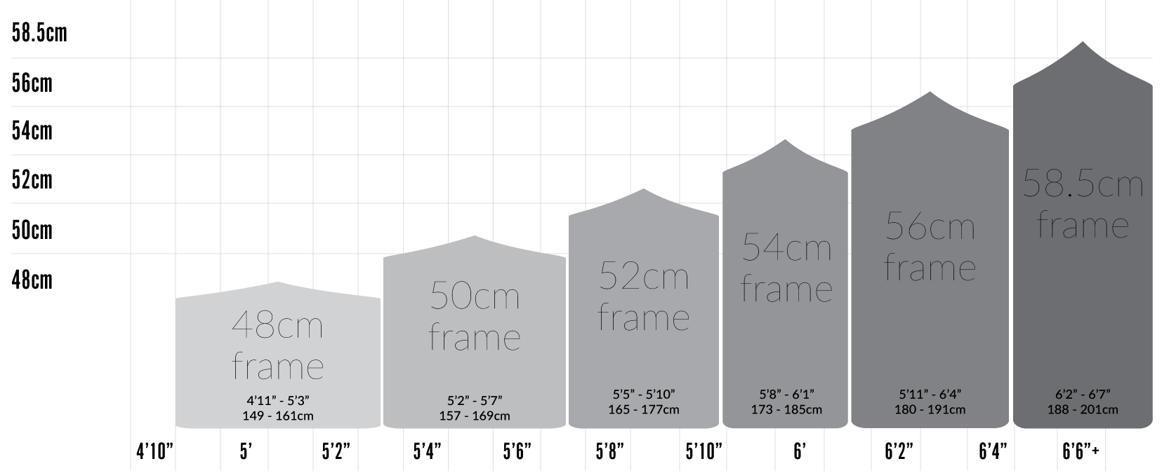 Body Frame Size Chart