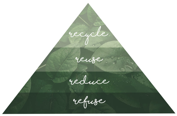 the 5 Rs pyramid Recycling zero waste New Zealand