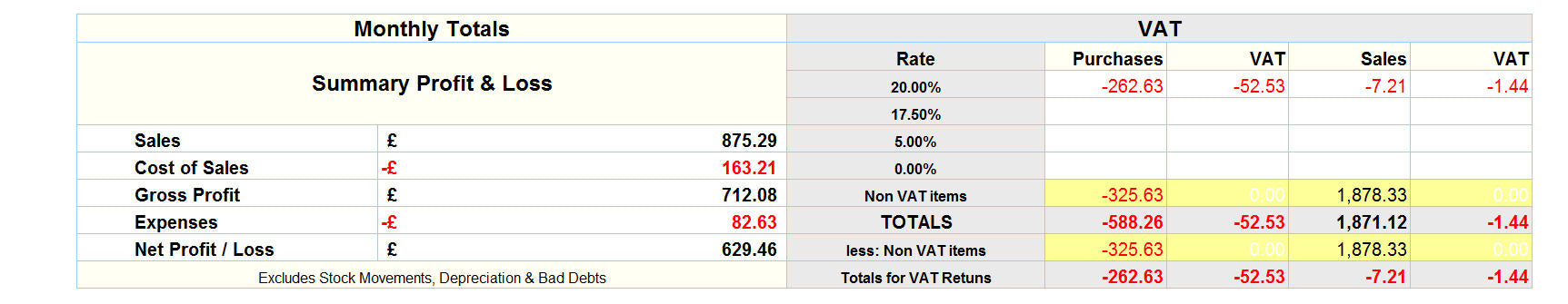 Accounting Spreadsheet for Mac - Accounts Summary