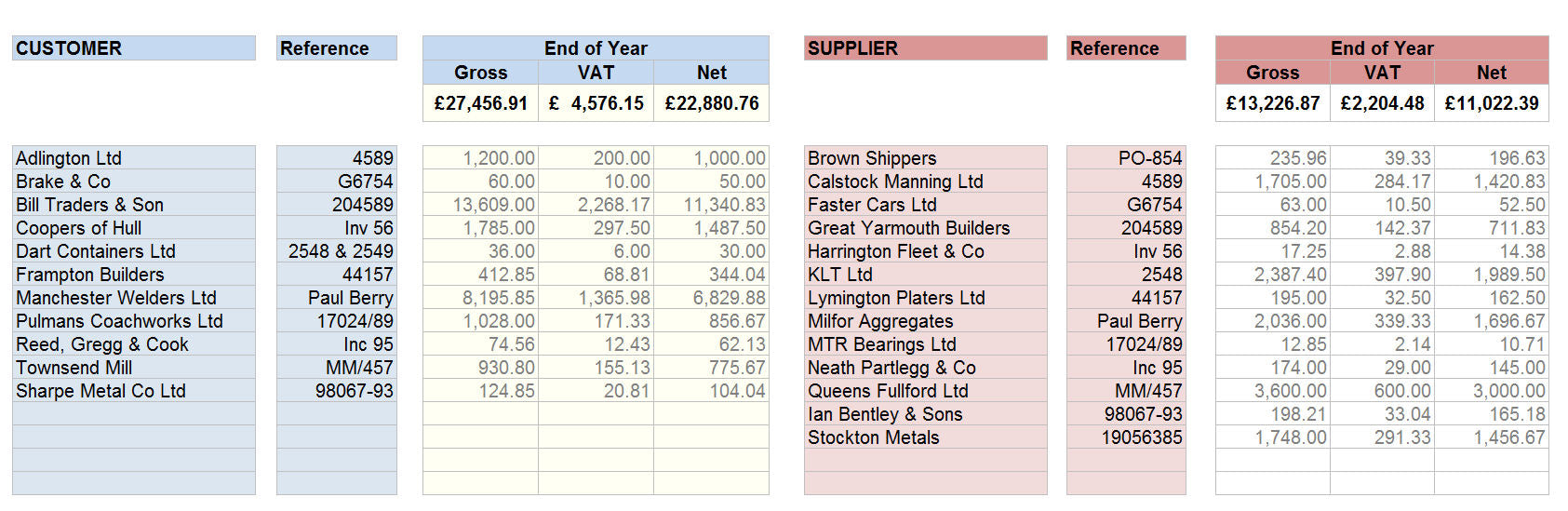 Accounting Spreadsheet for Mac with Debtors Schedule