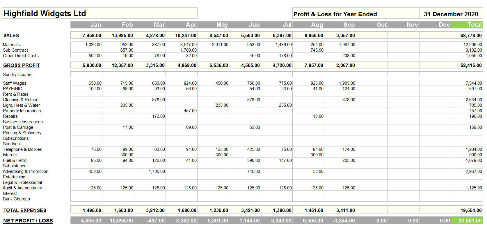 Accounting Spreadsheet for Mac with Profit and Loss Account