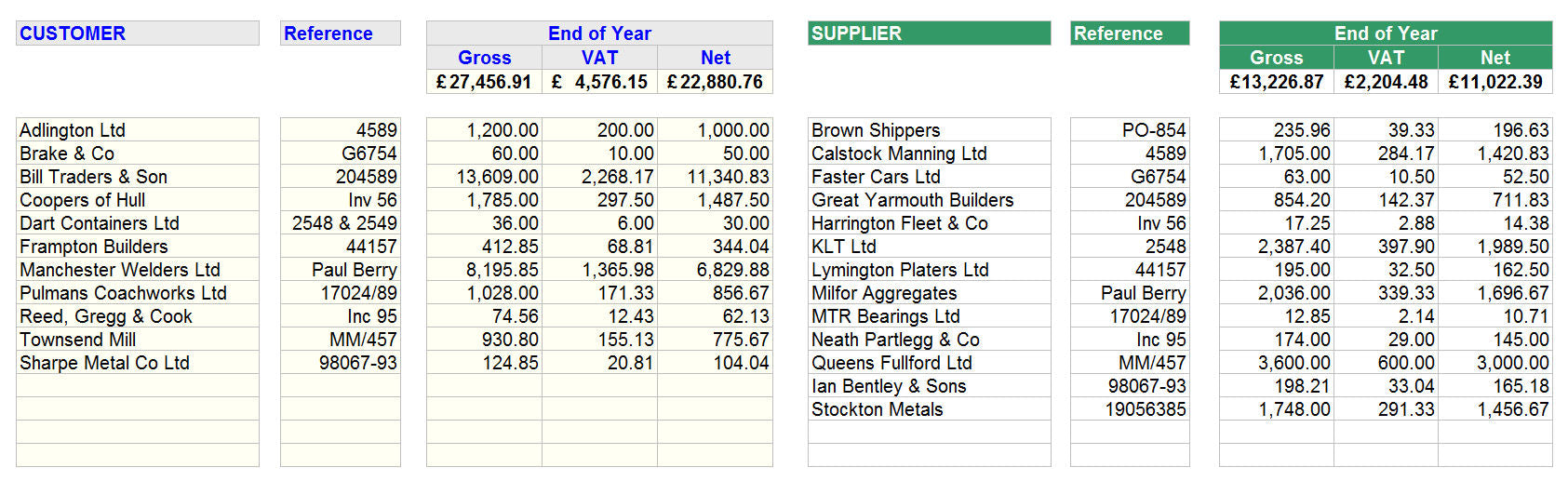 Bookkeeping Spreadsheet for Debtors and Creditors