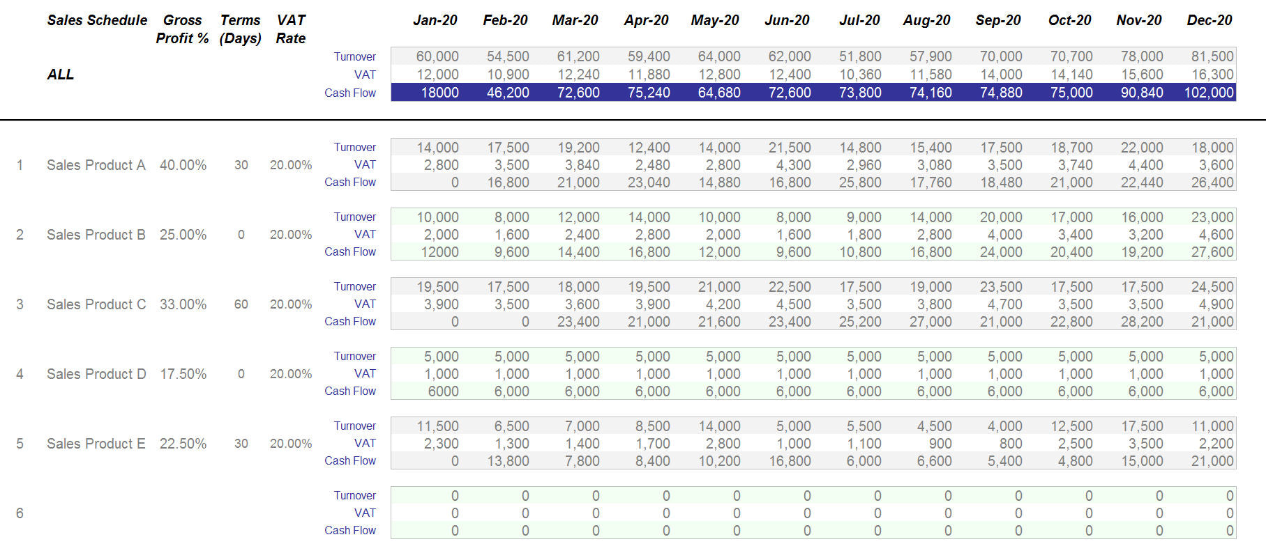 Cash Flow Forecaster Sales