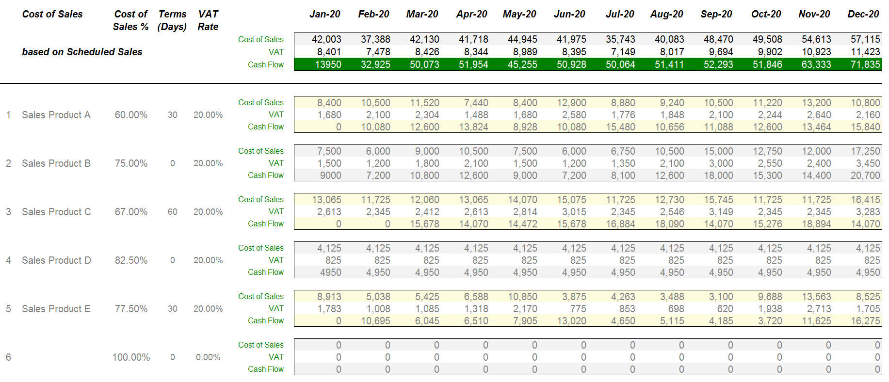 Cash Flow Spreadsheet Cost of Sales