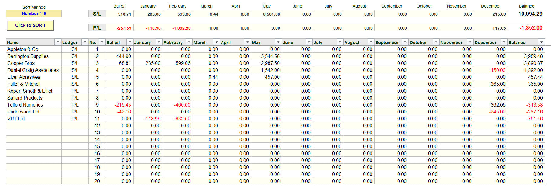 Excel Accounting Spreadsheet Template for Customers