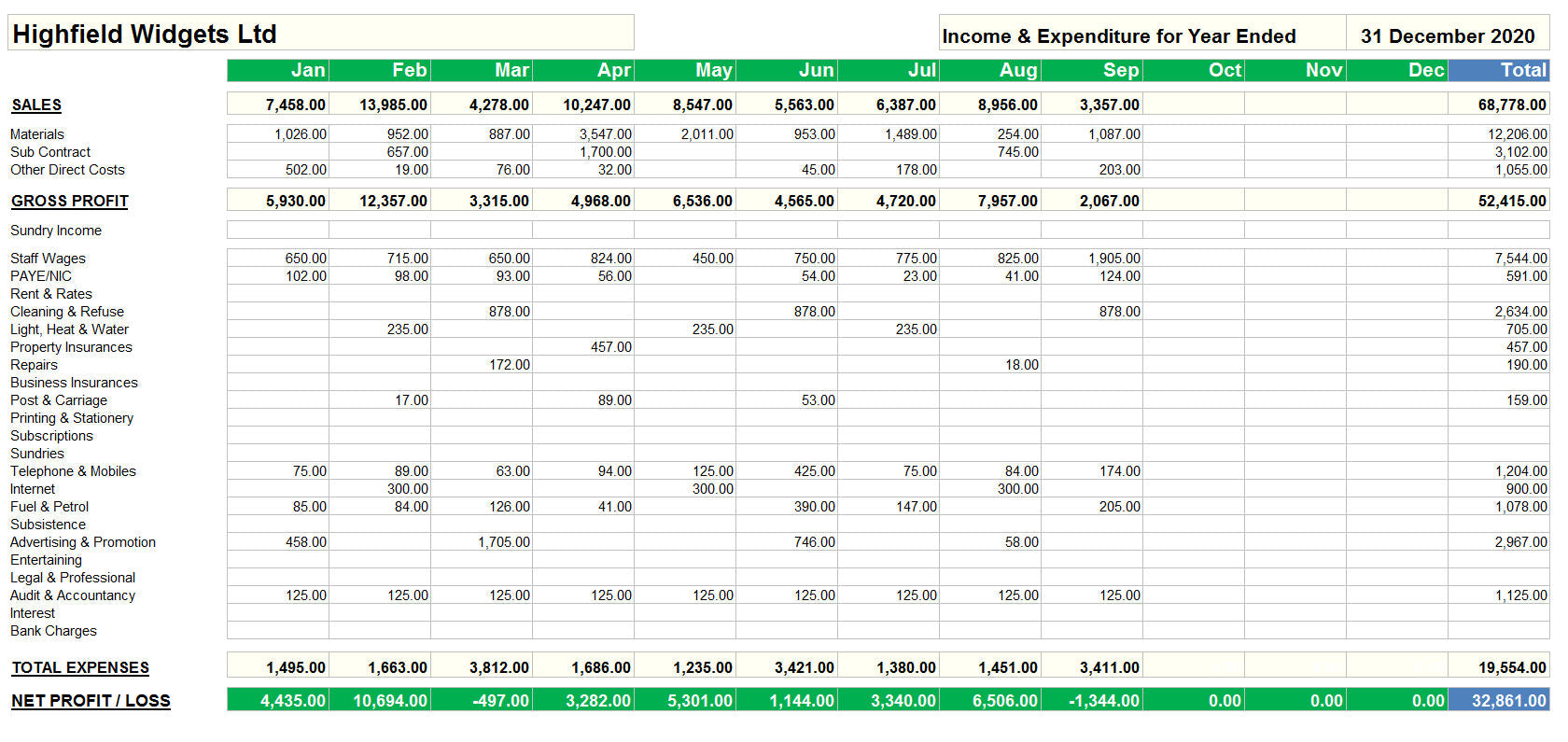 Excel Accounting Spreadsheet Template for Profit and Loss