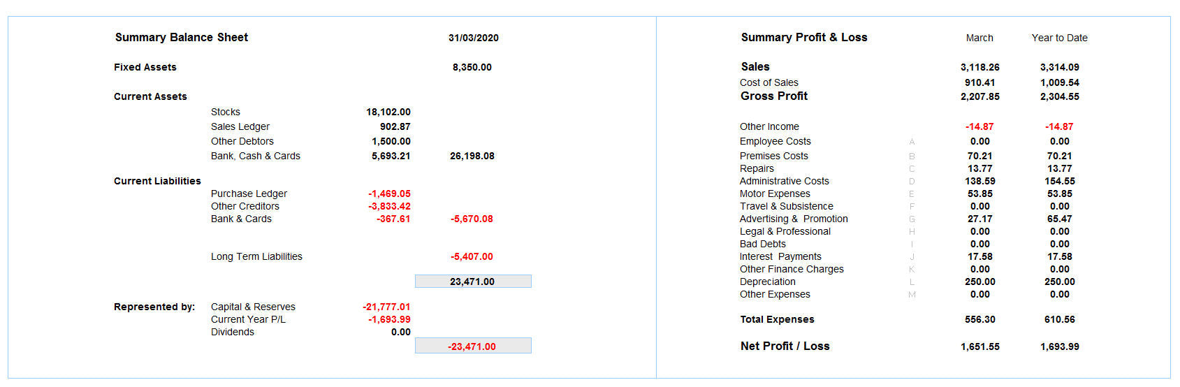 Excel Accounting Spreadsheet Template with Profit and Loss