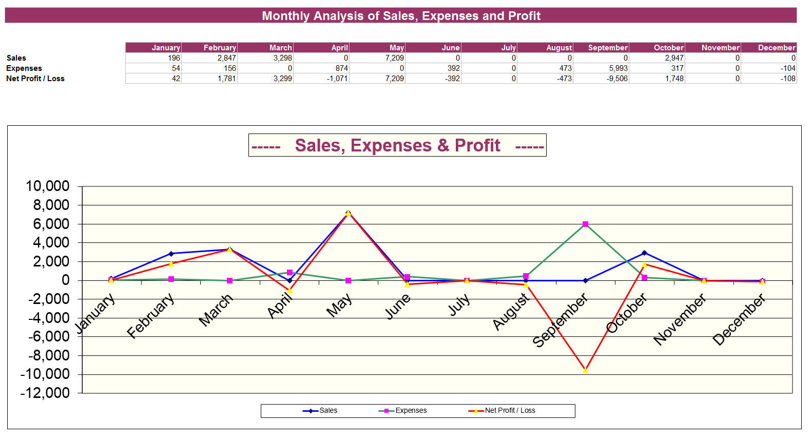 Excel Accounting Spreadsheet Template with Profitability Graph
