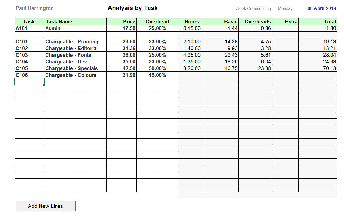Timesheet Spreadsheet - Task Analysis