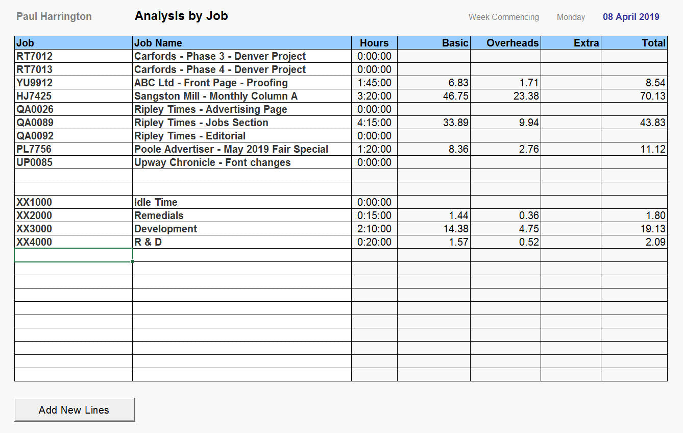 Timesheet Spreadsheet - Analysis by Job Template