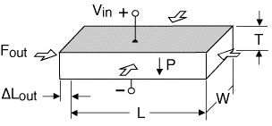 Piezo Longitudinal (d33) Motor Sides Contracting