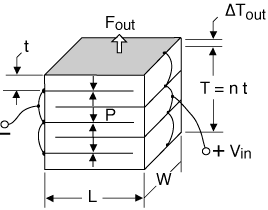 Co-fired Multi-Layer Stack Motor