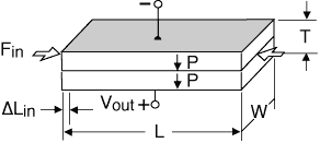Transverse Generator Compressed Lengthwise