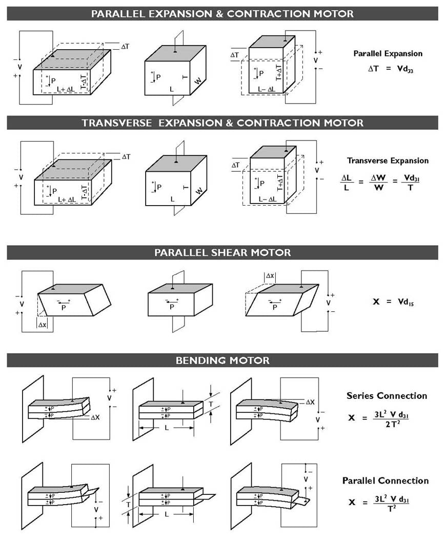 imple Linear Equations for Piezo Actuators