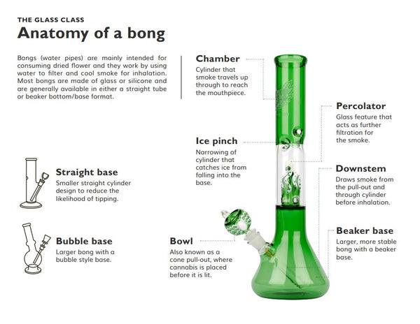Anatomy of a bong