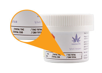 Deciphering THC and CBD content - dried flower packaging
