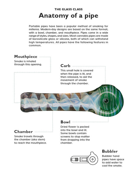 Anatomy of a pipe