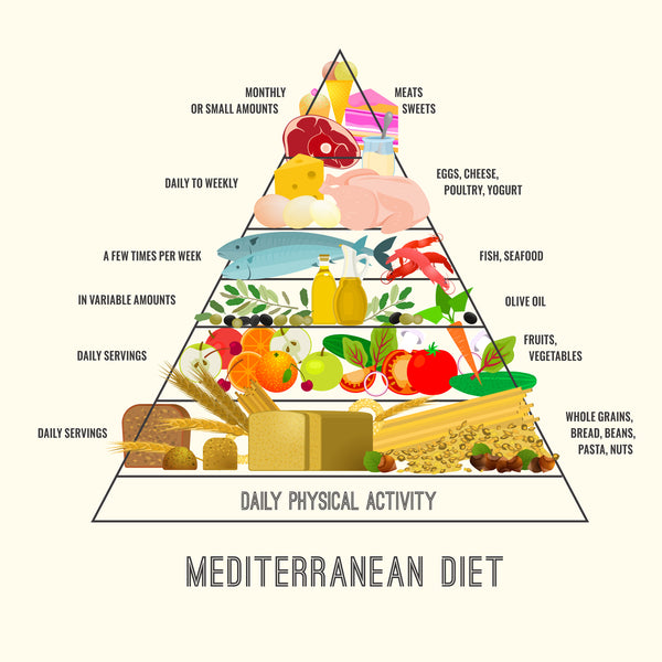 mediterranean diet longevity