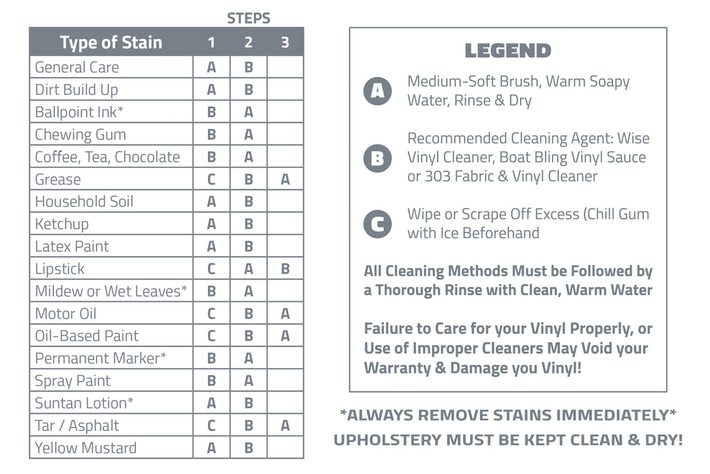 Wise Marine Vinyl Care Chart