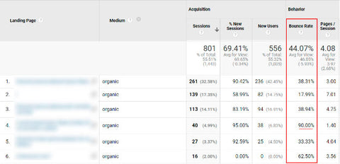 Google Analytics landing page report with bounce rate column highlighted