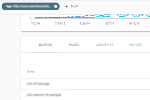 Google Search Console - performance report