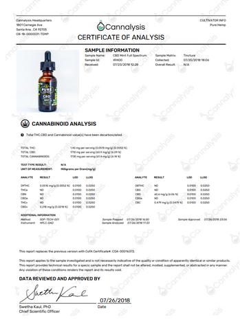 CBD Lab Report