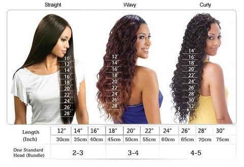 selection tissage cheveux humain bresilien indien malaysien usa lisse ondule boucle frise boucle eau afro deep