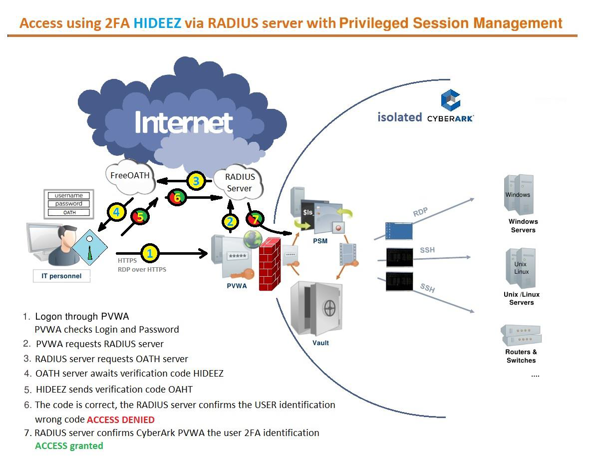 Hideez 2FA with Radius server