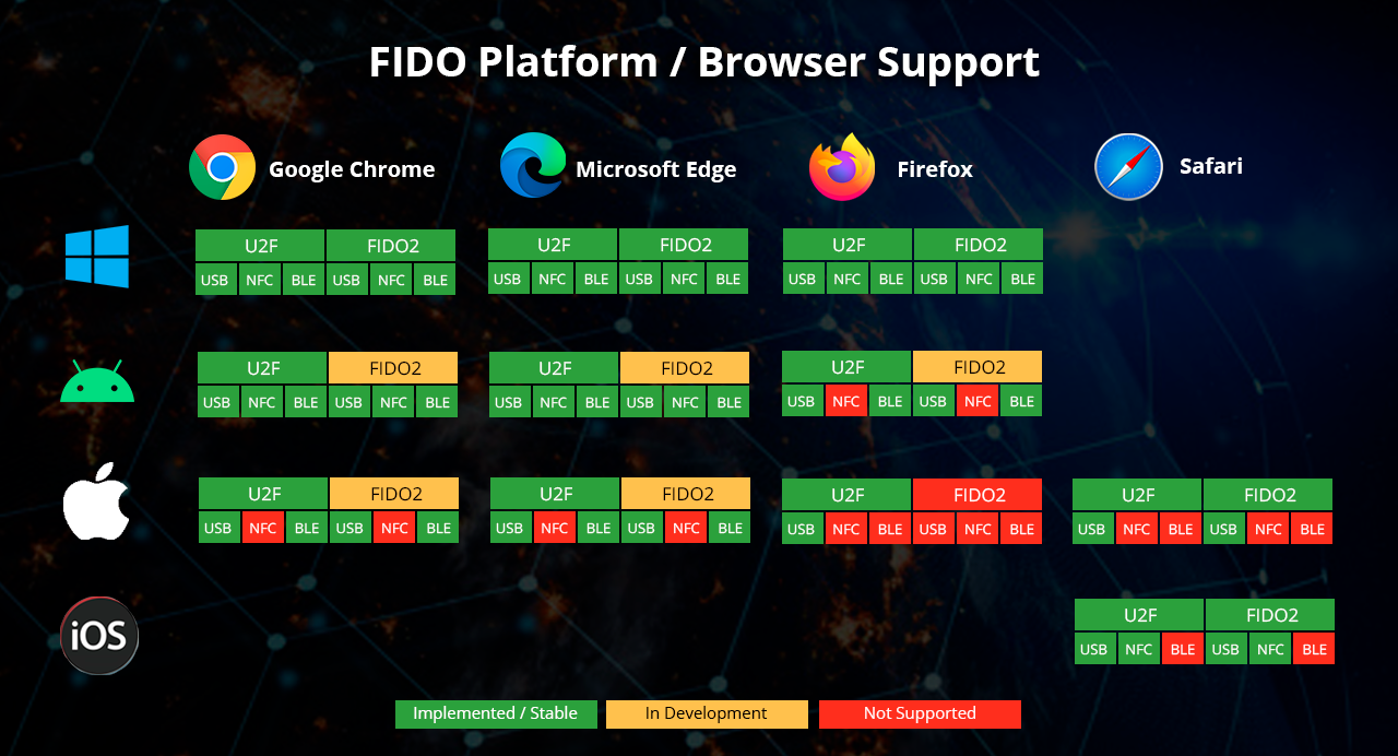 Hideez FIDO Server for Passwordless Biometric Access