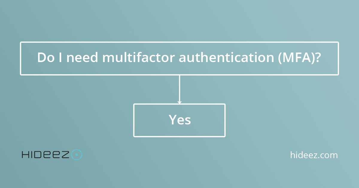 Multi-factor Authenticatin (MFA)