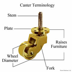 Furniture Caster Wheel Terminology