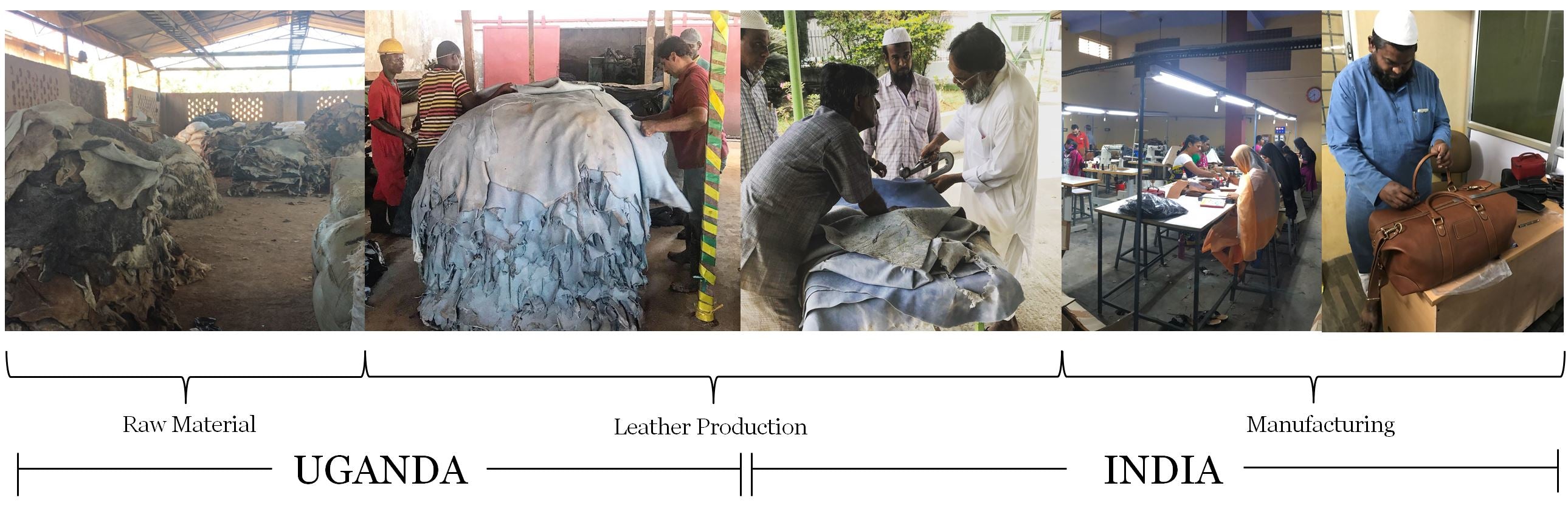 Leather value supply chain uganda india