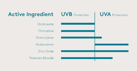 mineral sunscreen, titanium dioxide, zinc oxide, spf 50, non-comedogenic sunscreen, natural sunscreen