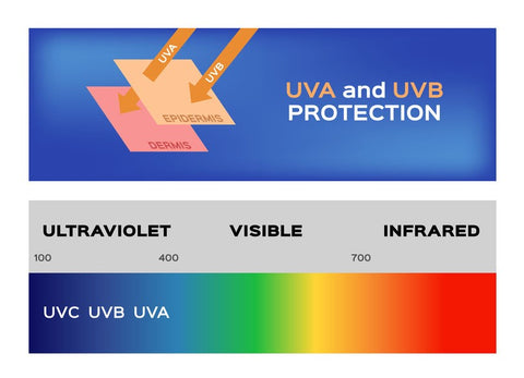 uvb, uva, pa++, spf label, spf rating