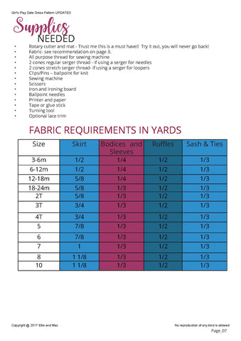 Play Date Dress Fabric Requirements chart