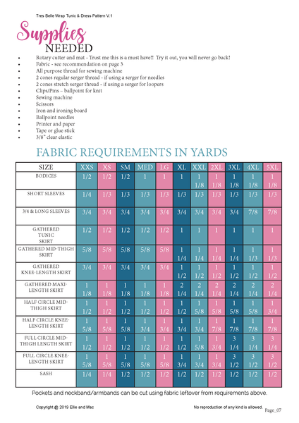 Tres Belle Dress Pattern Fabric Requirements Chart
