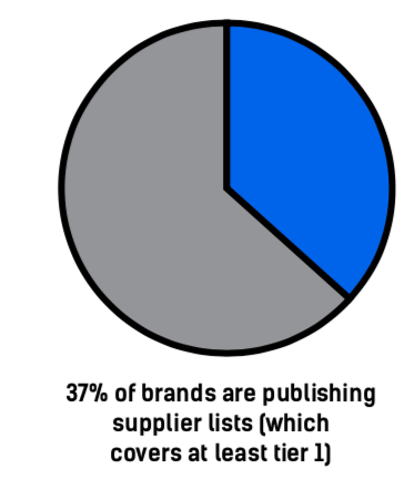 brands-showing-supplier-information