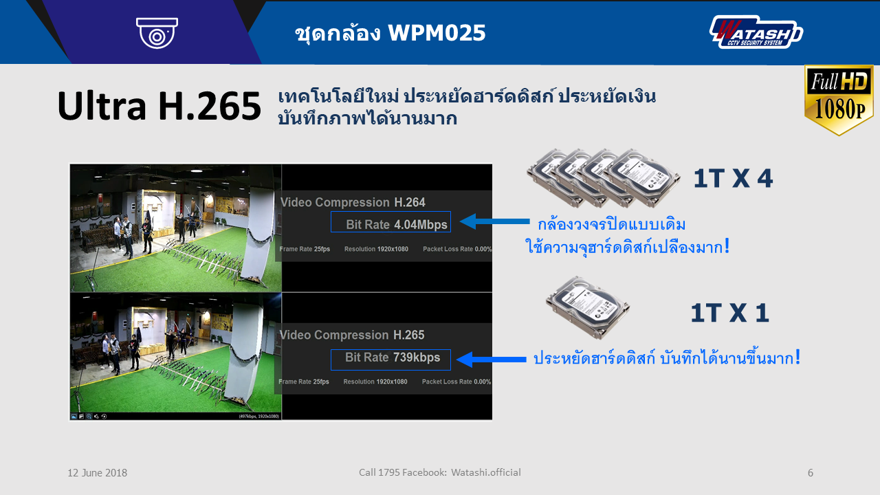 WPM025 CCTV Set kit  6