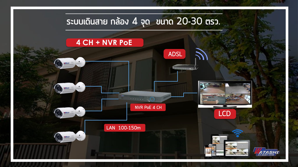 ติดกล้องวงจรปิดที่บ้าน