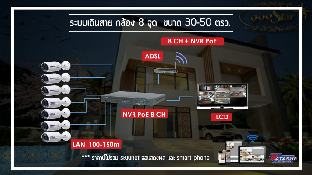 ติดกล้องวงจรปิดที่บ้าน