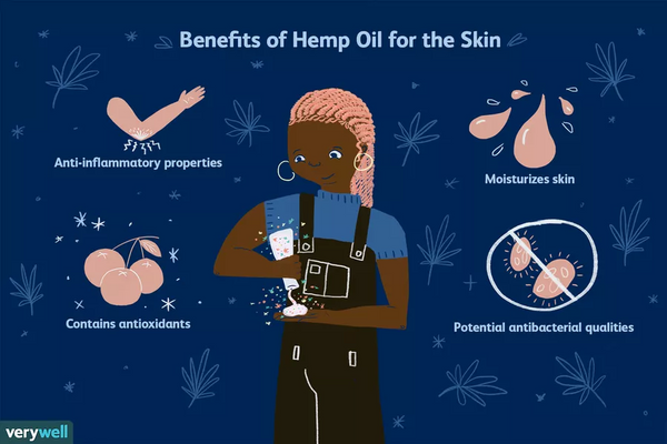 Benefits of Hemp oil for skin