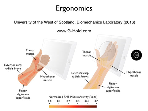 The Science of Ergonomic Tablet Holders | Phone Holders | G-Hold®