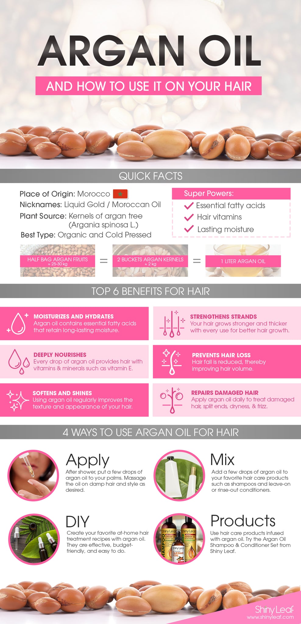 Argan Oil Benefits Infographic