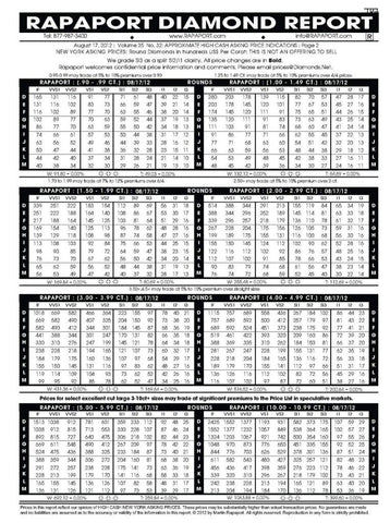 Rapaport Price List at Cape Diamond Exchange