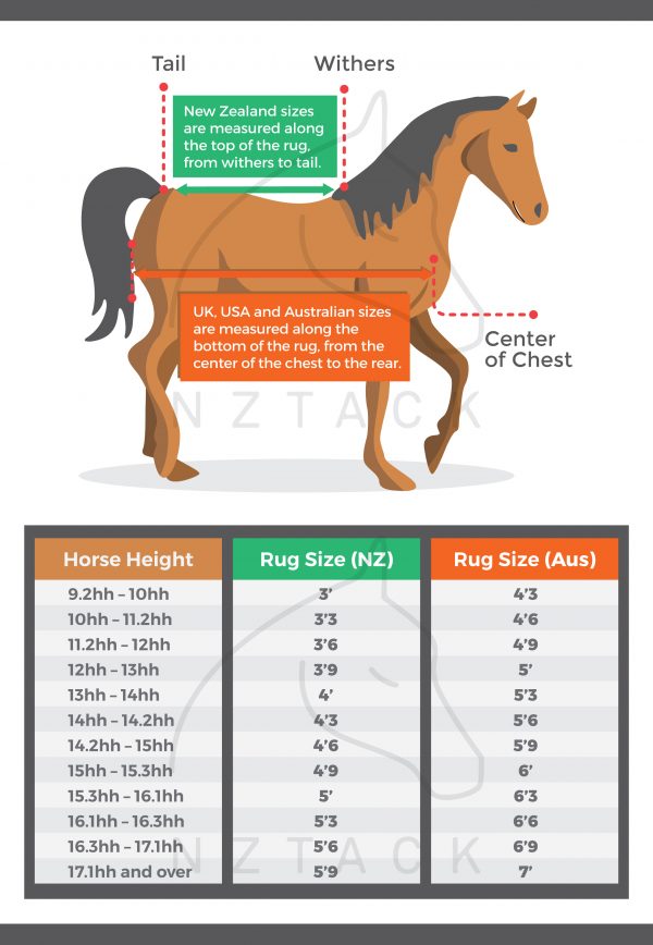 European Horse Blanket Size Chart