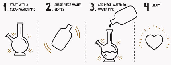 How to use Piece Water Solution