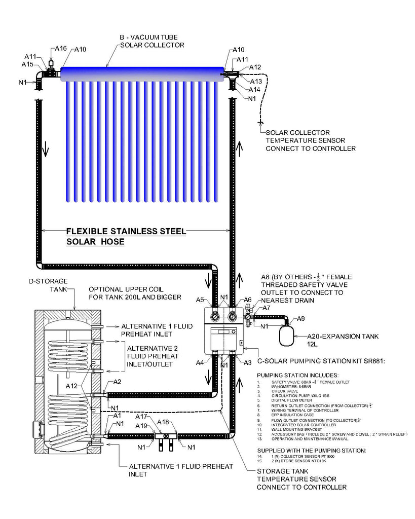 Solar Hose Application