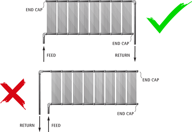 Piping Configuration