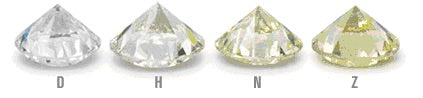 Cấp độ màu kim cương - diamond color grade